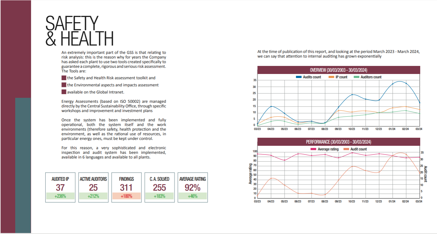 Sustainability audit Sustainability audit